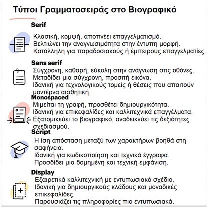 τύπους γραμματοσειρών cv